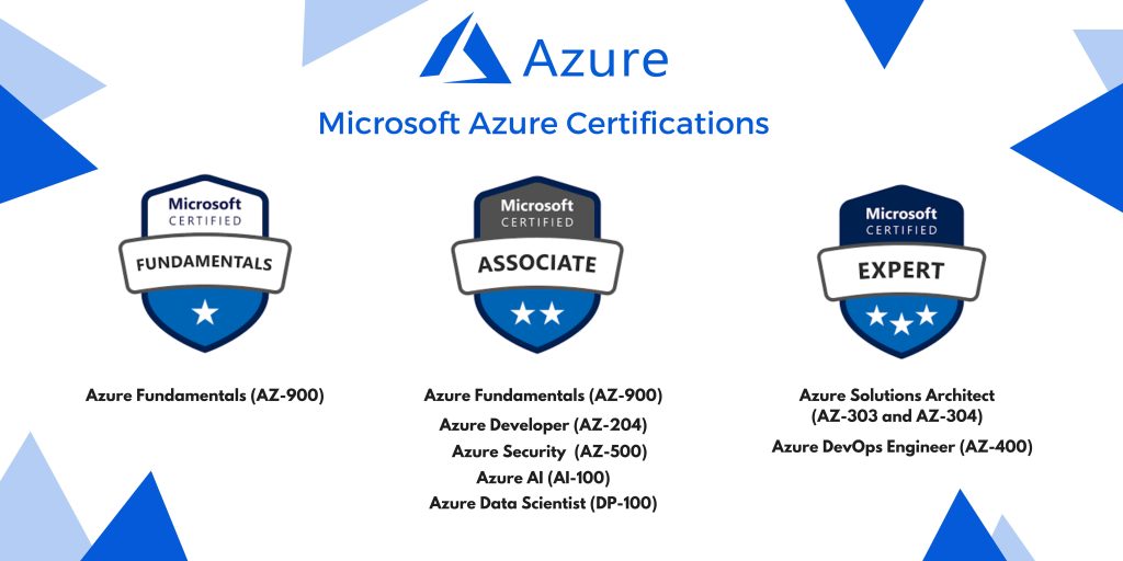 Microsoft Azure certifications (2023)